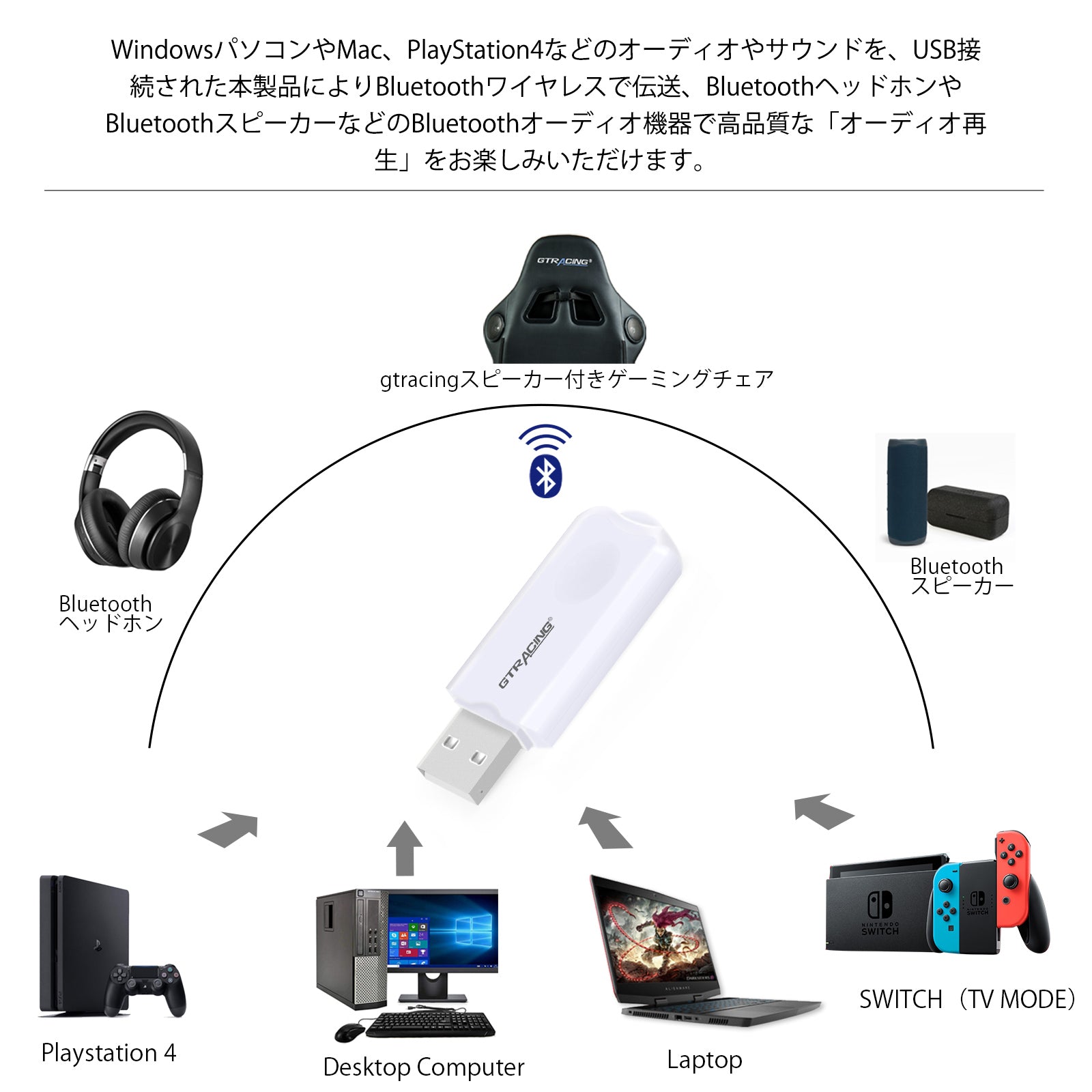 USB トランスミッター  // BA001 GT-Lynck1